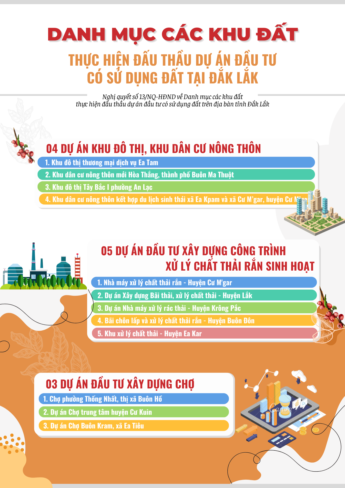 Danh mục các khu đất 1